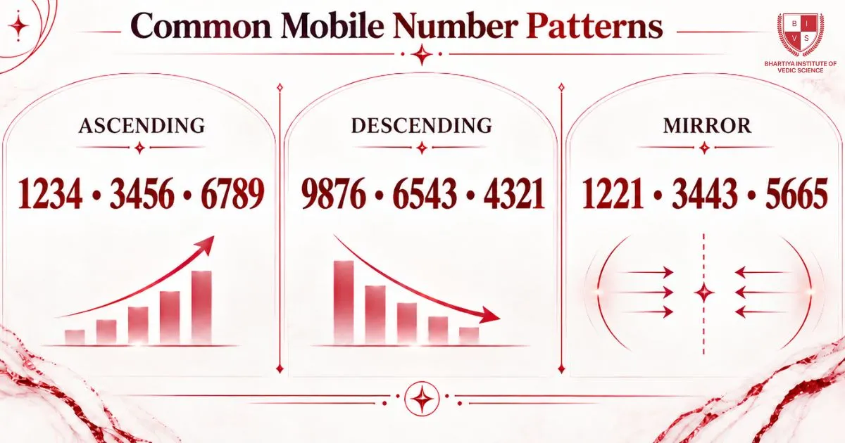 Common Mobile Number Patterns